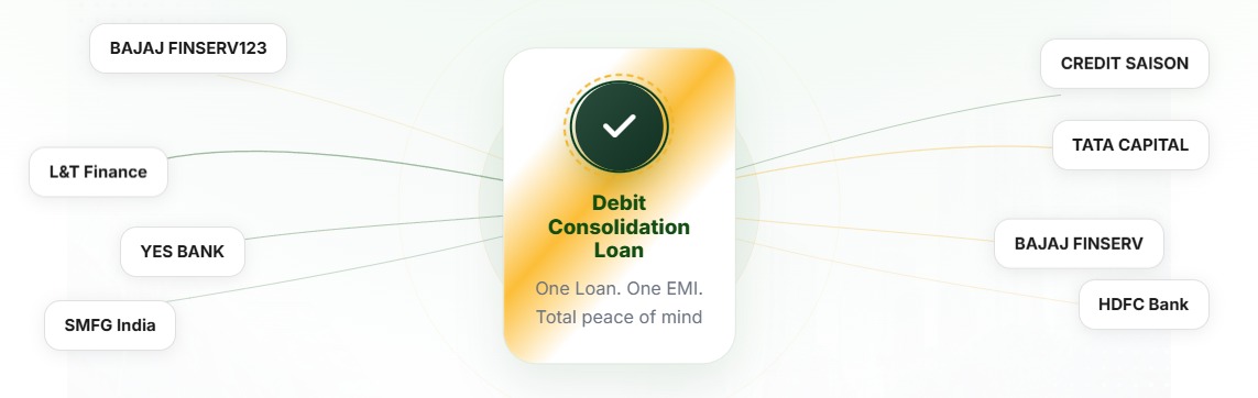 Loan Settlement